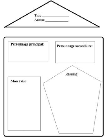 Simple 30 activités pour présenter un compte rendu de lecture